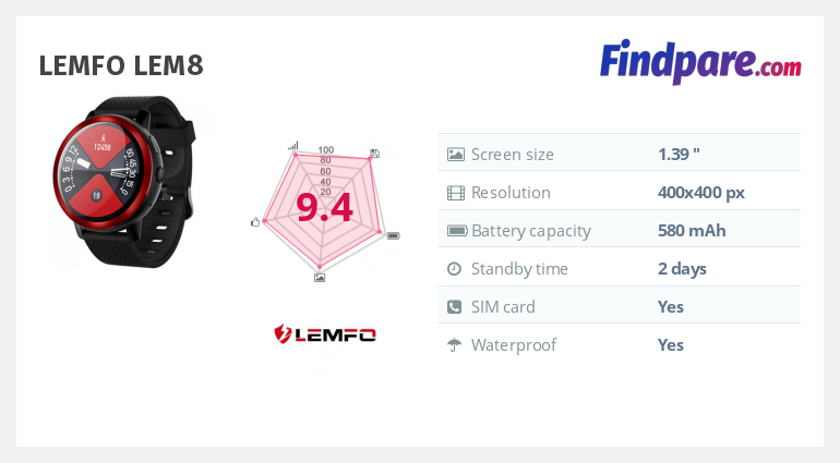 LEMFO LEM8 smart watch | Cheapest Prices Online at FindPare