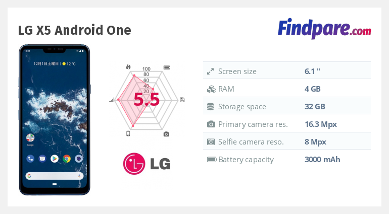 Android One X5 LG ひろい